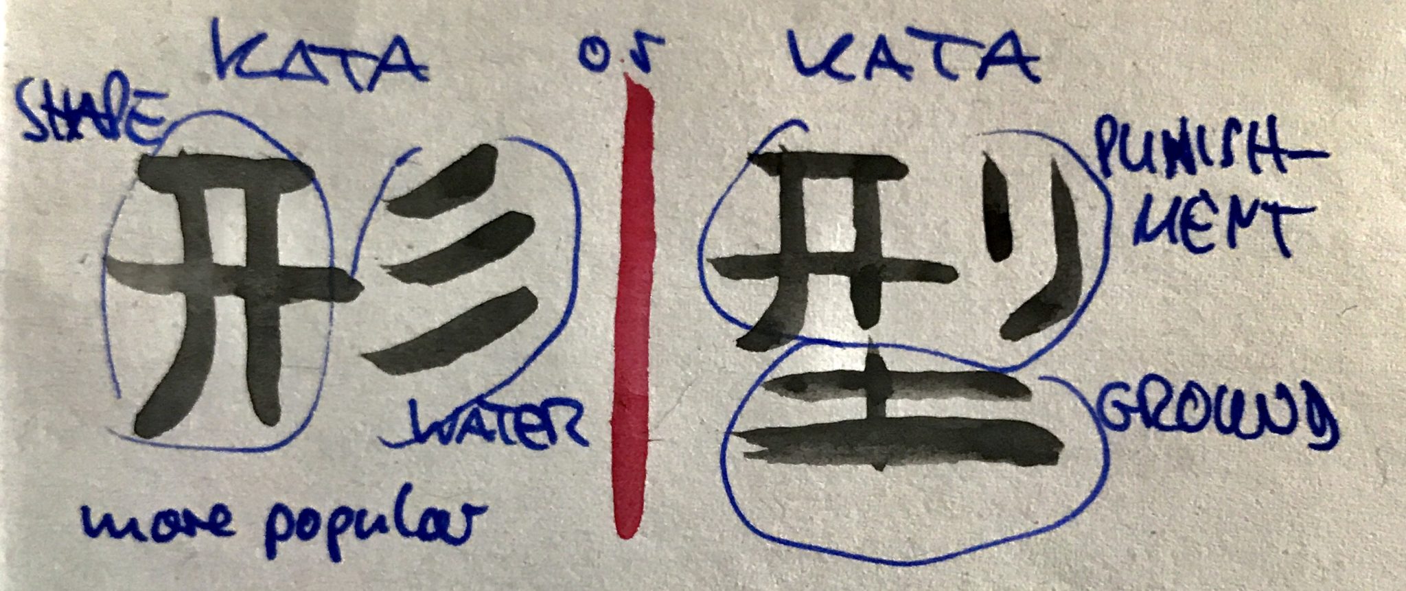 Kata – Wissen in Formen – Okinawas Kampfkunst – mehr als nur Sport!